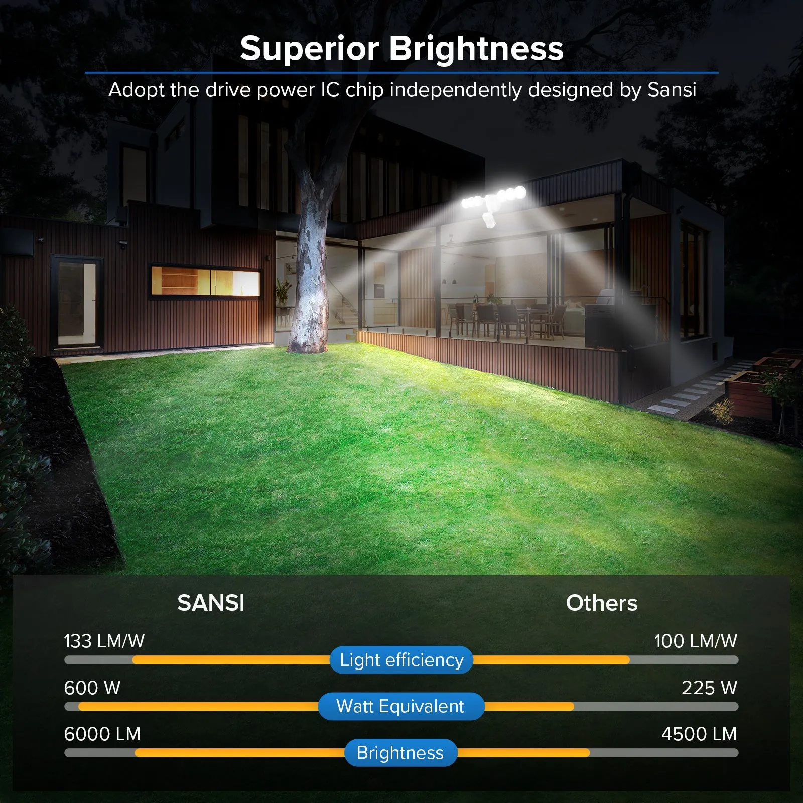 45W LED Security Light (Dusk to Dawn & Motion Sensor)