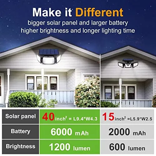 intelamp Solar Outdoor Lights,6000mAh Solar Motion Sensor Outdoor Lights with Dual Sensors,Waterproof Solar Flood Lights Outdoor Motion Sensor 270°Wide Angle Solar Lights for Outside with 3 Modes