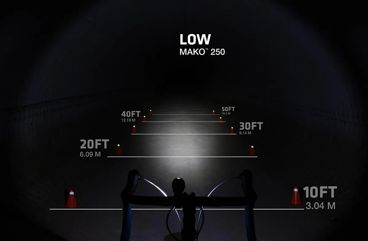 Mako™ 250 & CherryBomb™ 100 Combo Front and Rear Light Set