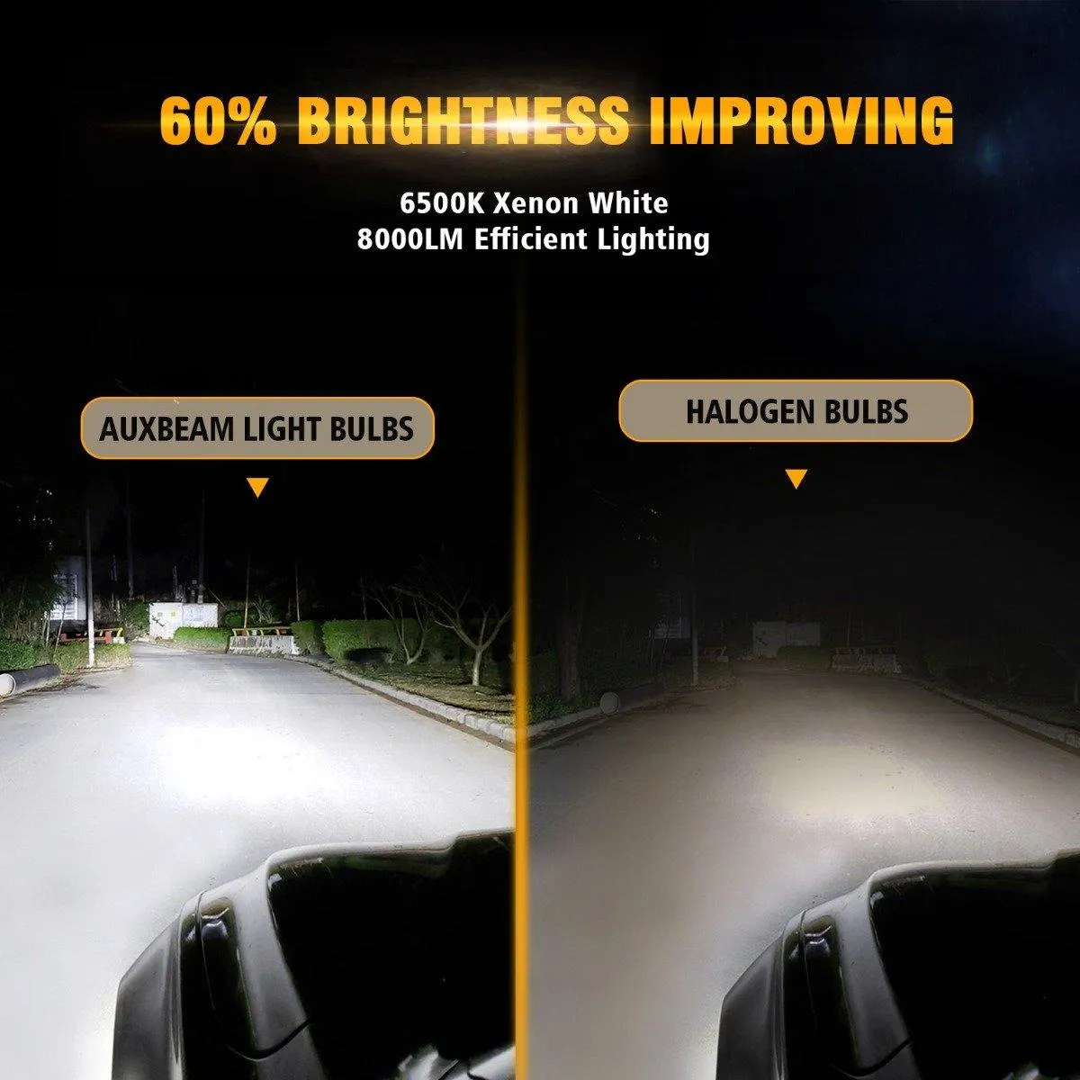 Super Brightest COB S2 Series 8000LM 72W LED Headlight Bulbs 6500K Cool White